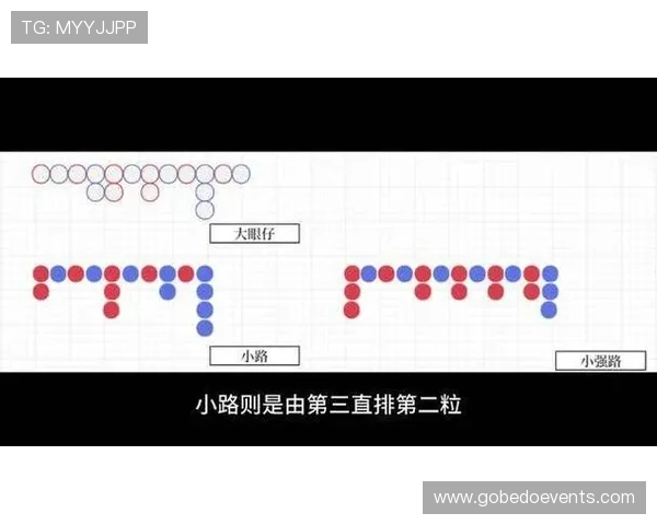 百家樂下三路技巧实战经验总结助你轻松应对各种局面